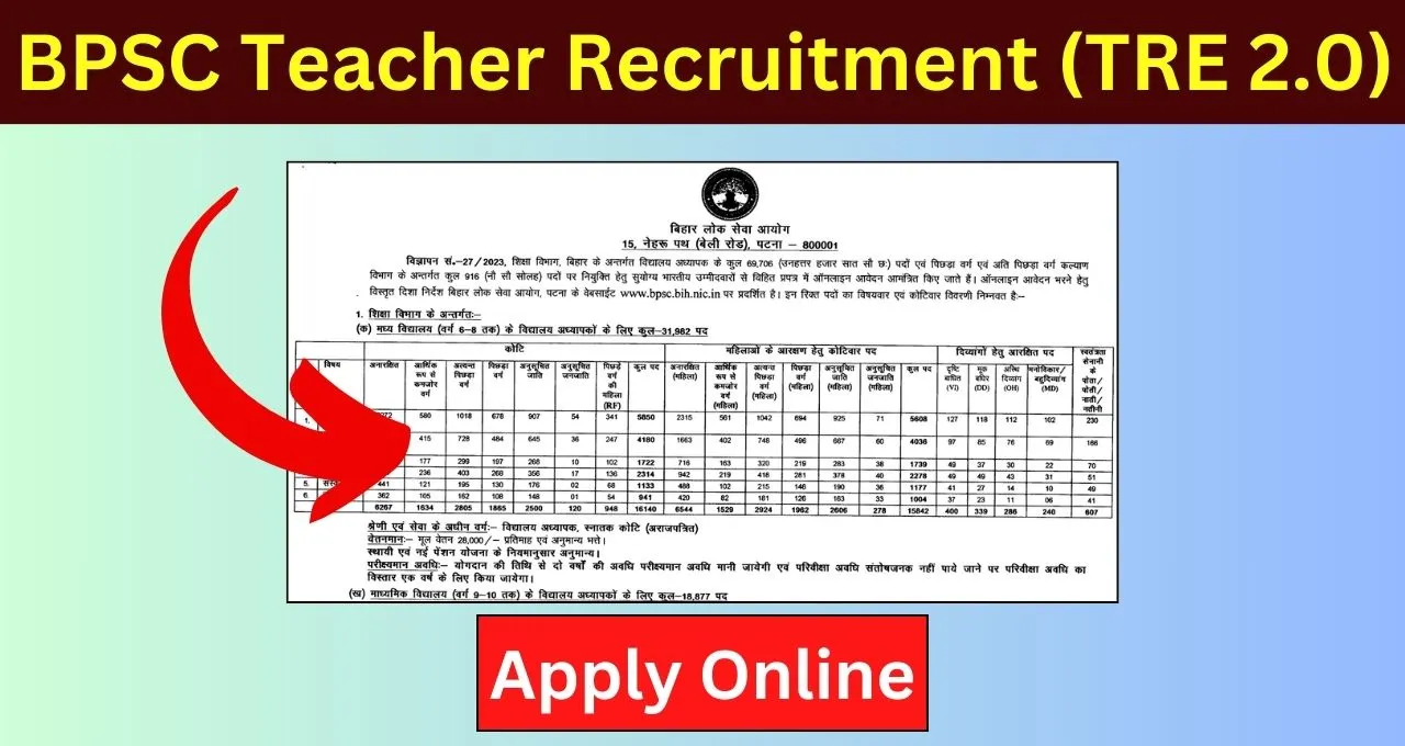 Bihar 2nd Phase Teacher Recruitment 2023