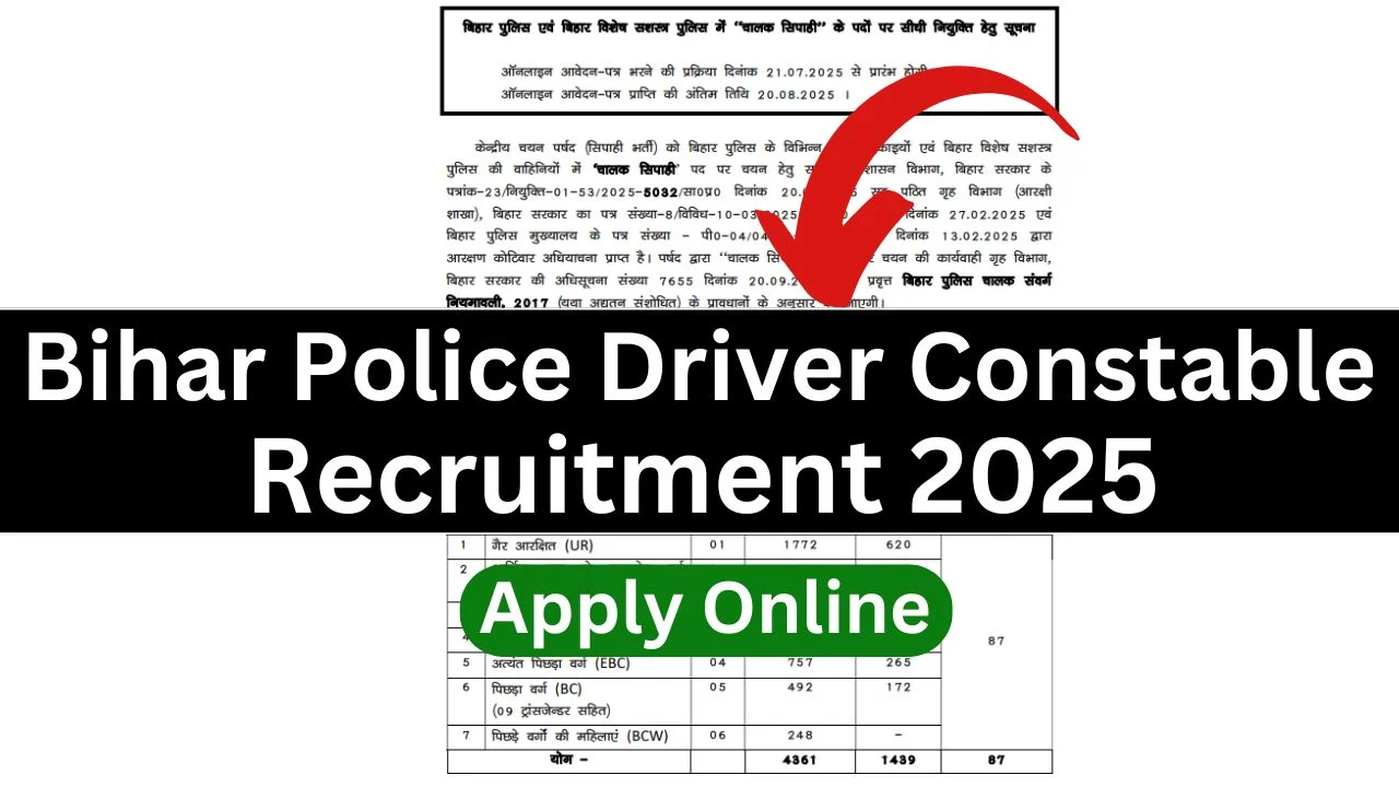CSBC Bihar Police Driver Constable Recruitment 2025