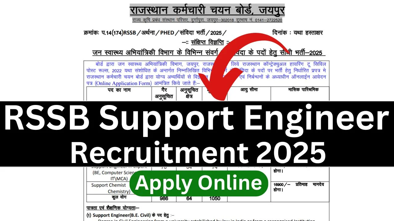 RSSB Support Engineer Recruitment