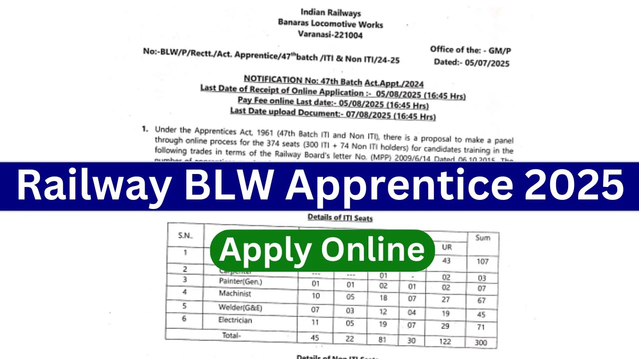 Railway BLW Apprentice Recruitment