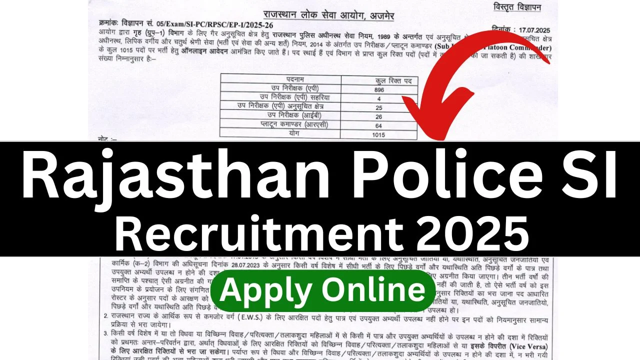 Rajasthan Police SI Recruitment