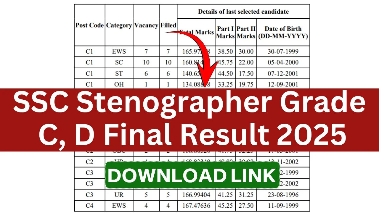 SSC Stenographer Grade C, D Final Result 2025