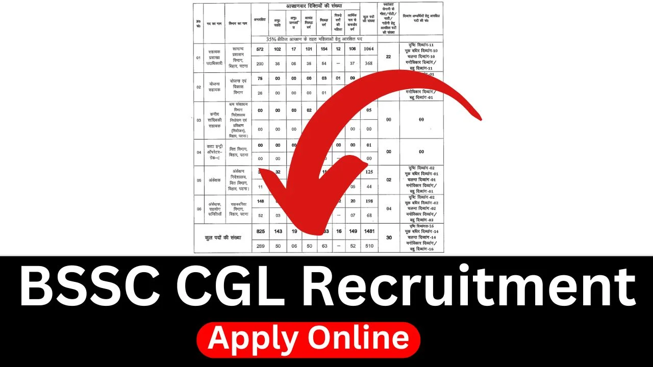 BSSC CGL Recruitment