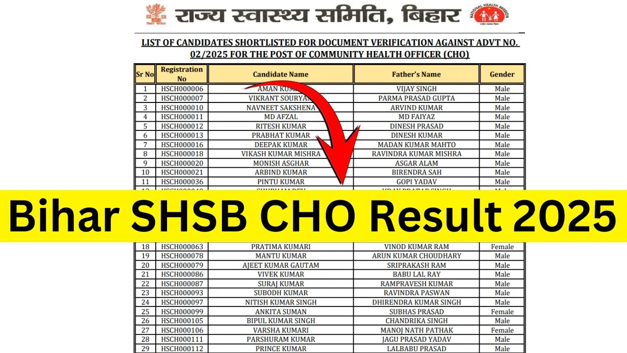 Bihar SHSB CHO Result