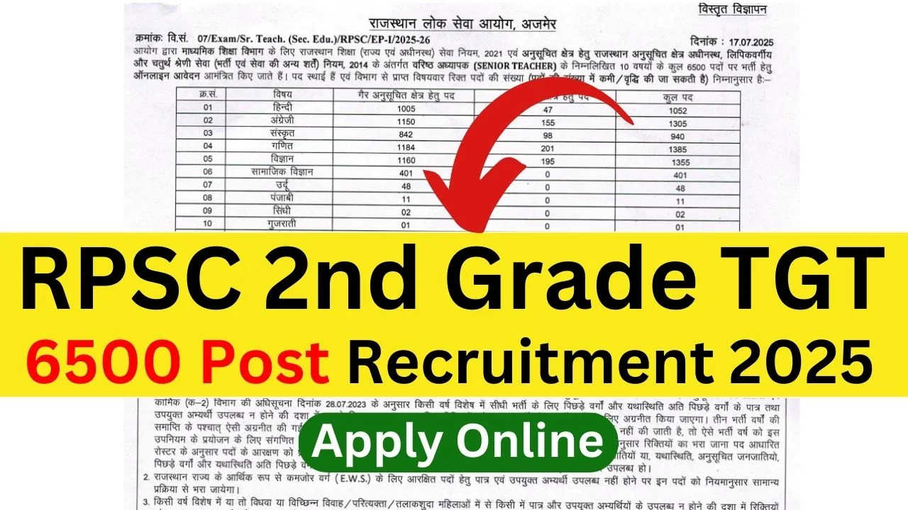 RPSC 2nd Grade TGT Recruitment