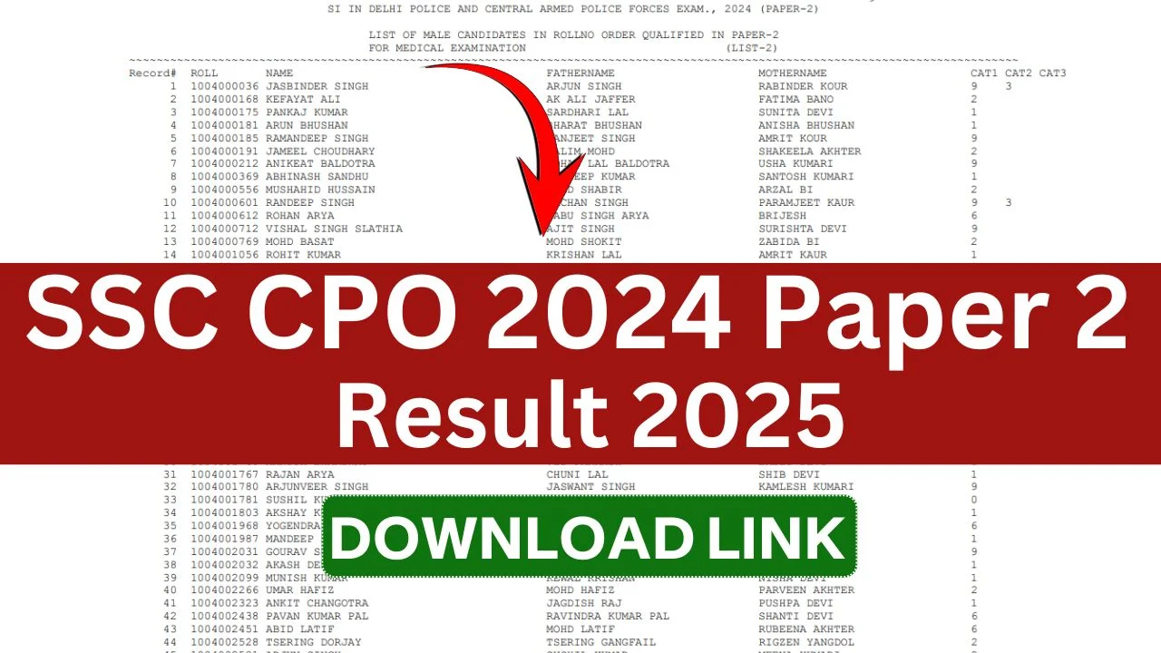 SSC CPO Paper 2 Result 2025