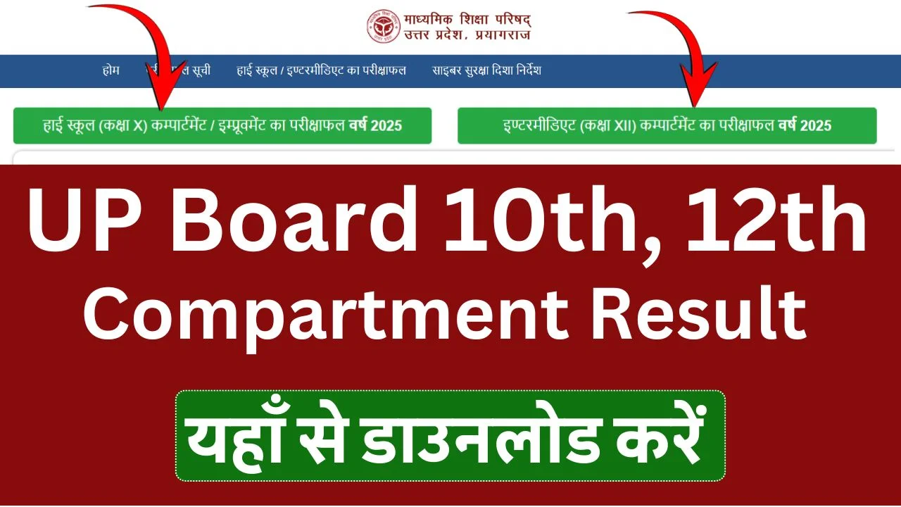 UP Board 10th, 12th Compartment Result