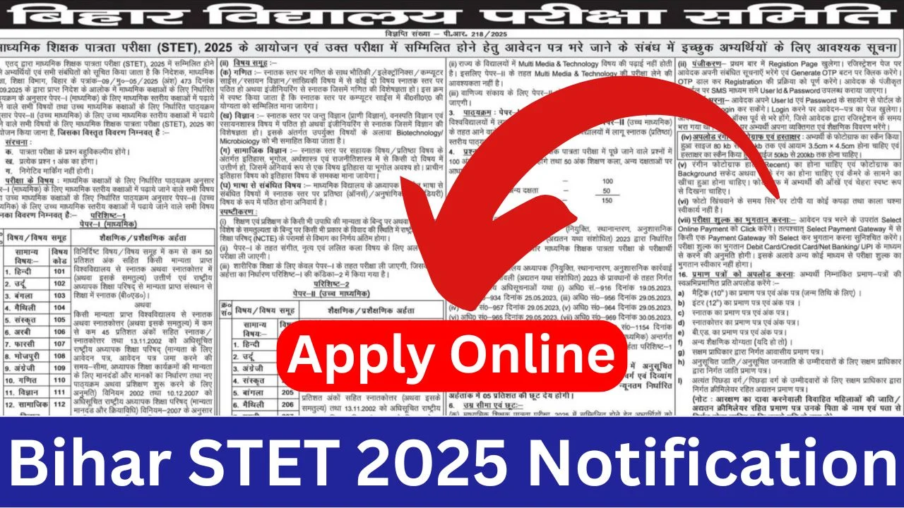 Bihar STET Application Form 2025