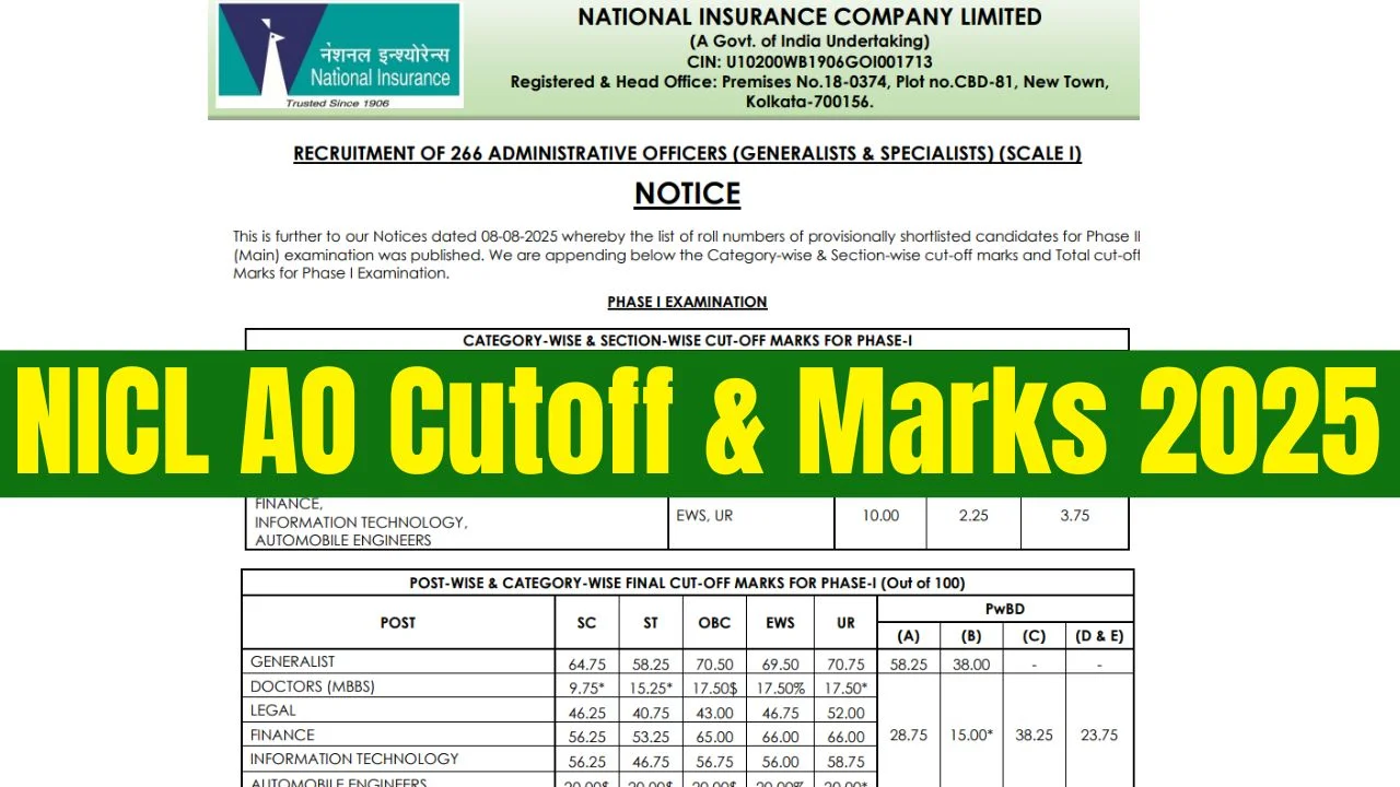 NICL AO Phase-1 Cutoff & Marks 2025